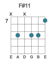 Guitar voicing #1 of the F# 11 chord